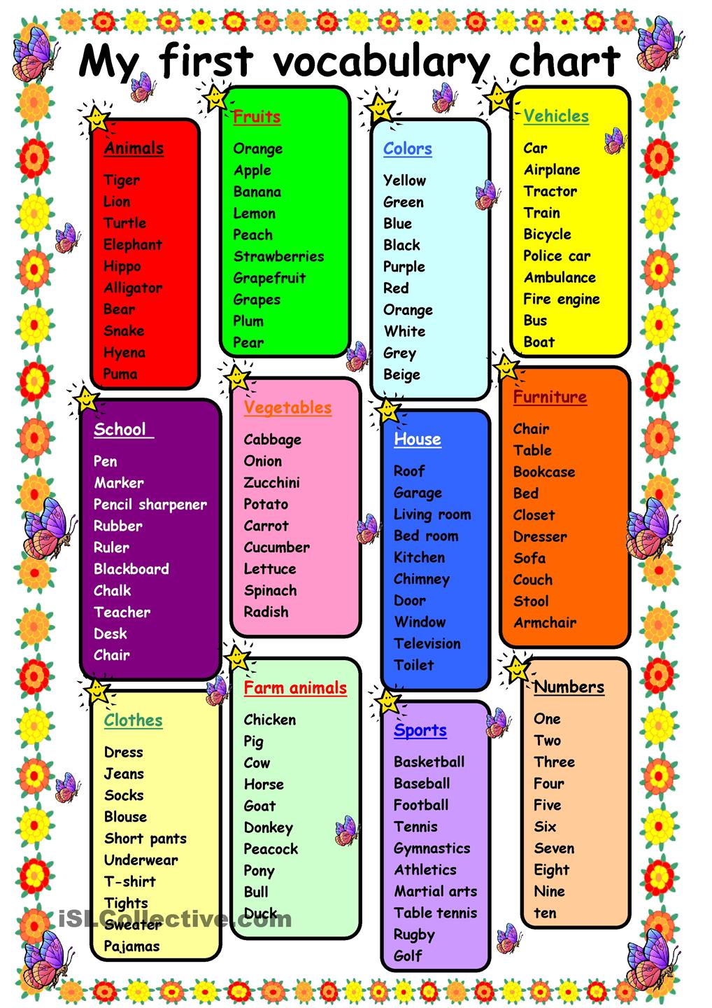 New english vocabulary. Vocabulary for Beginners. Word list for Beginners. Words in English for Beginners. English Vocabulary Words.